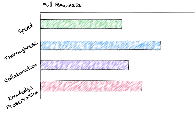 pull requests